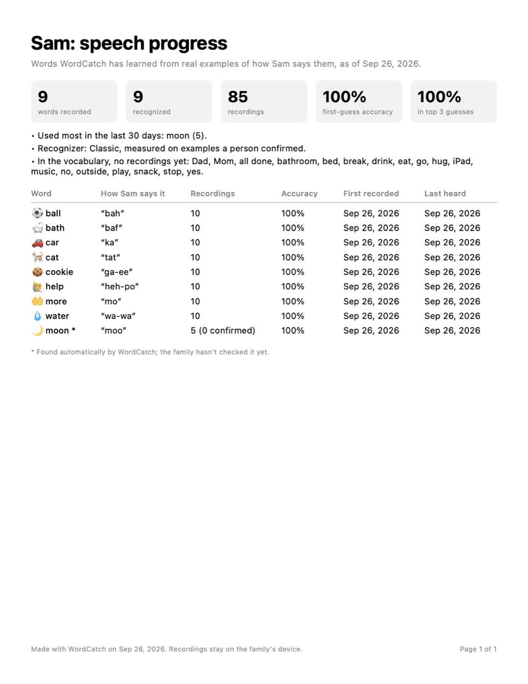 The PDF progress report: totals, most used words, and a table of each word with how it is said, recordings, accuracy, and dates